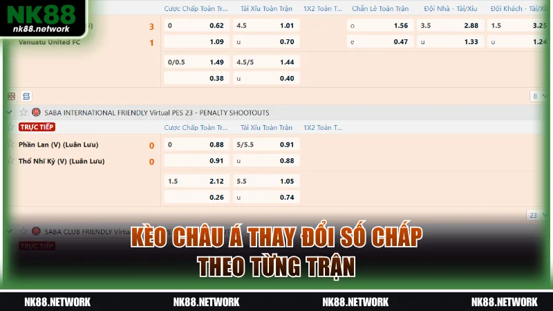 Kèo châu Á thay đổi số chấp theo từng trận
