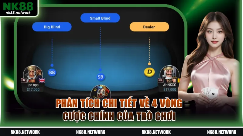 Phân tích chi tiết về 4 vòng cược chính của trò chơi